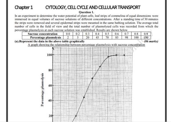 BIOLOGY; A FUNCTIONAL QTN APPROACH